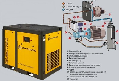   ET-Compressors ET SL 4,0-10 (IP55) (,  1)