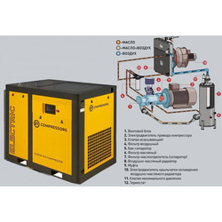   ET-Compressors ET SL 4,0-10 (IP55).  2